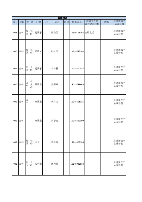 农户信息表