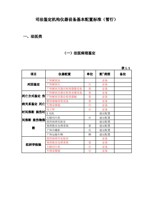 司法鉴定机构仪器设备基本配置标准暂行