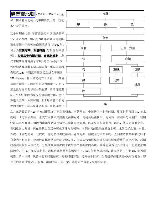 三国、两晋、南北朝时期