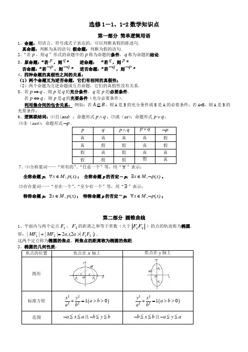 新课标2013高考数学选修-知识点汇集