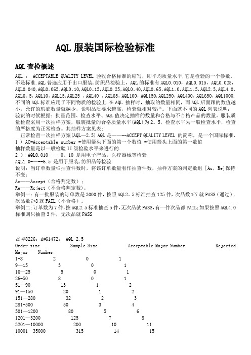 AQL2.5质量检验标准