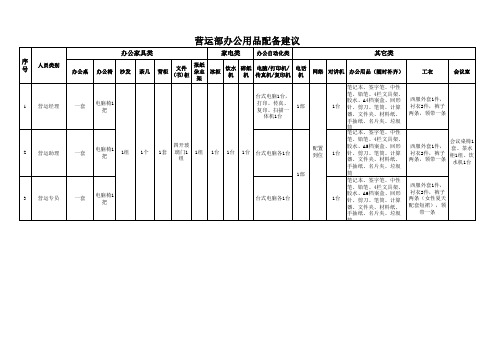 营运部办公设施、用品配备建议