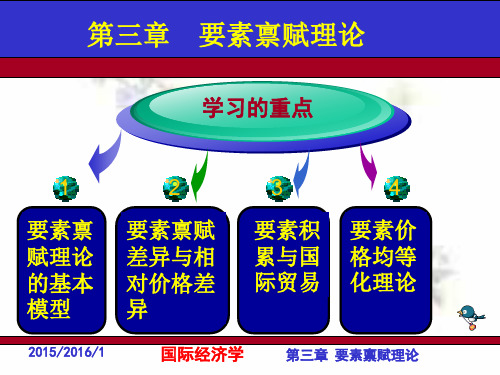 第三章  要素禀赋理论