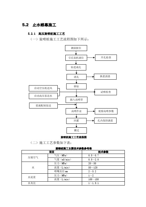 止水帷幕施工