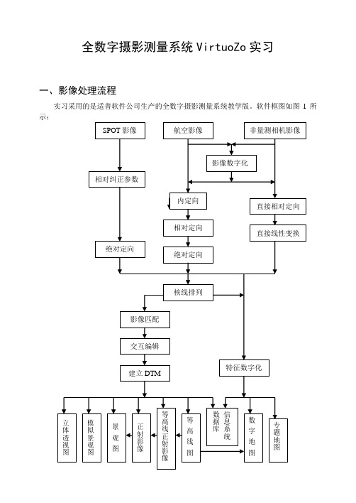 摄影测量VirtuoZo内业实习指导