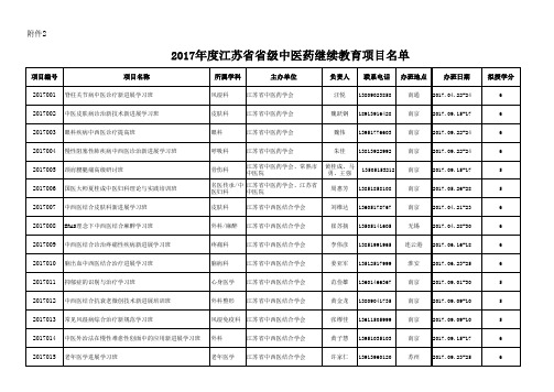 0324级项目批复项目按单位时间排序