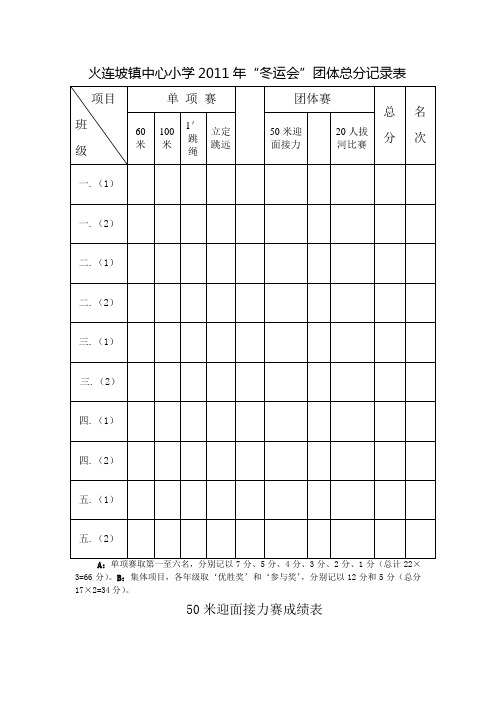 中心小学运动会团体总分记录表