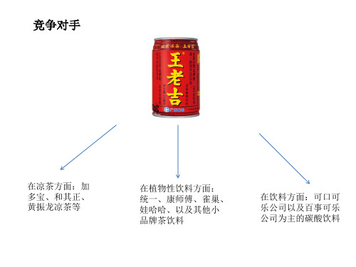 王老吉案例分析