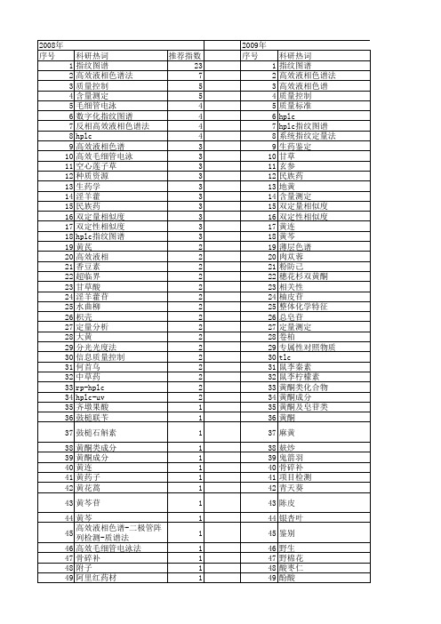 【国家自然科学基金】_药材质量_基金支持热词逐年推荐_【万方软件创新助手】_20140802