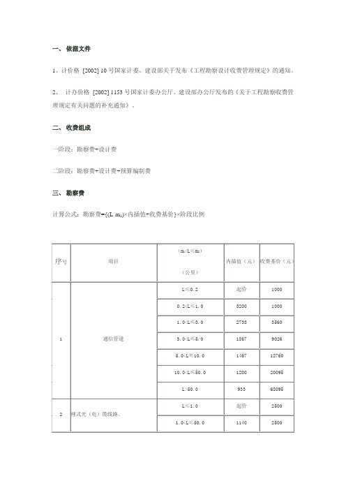 通信设计费取费依据文件