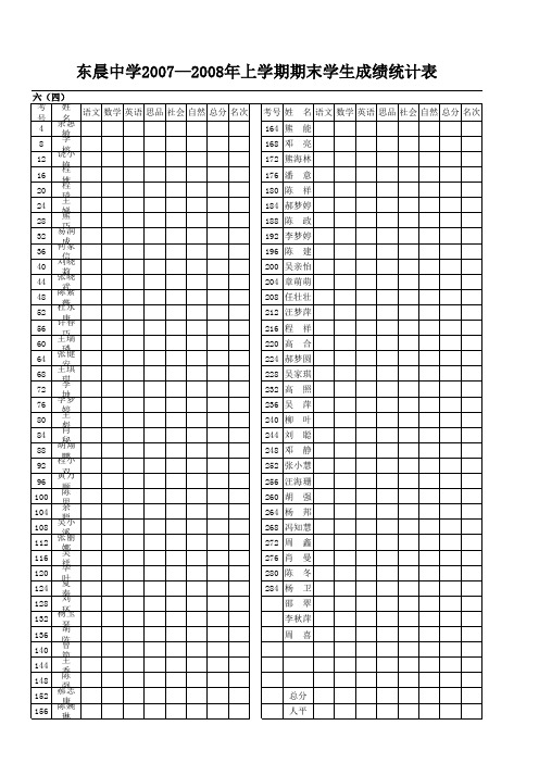 2007—2008上学期期中学生成绩统计表