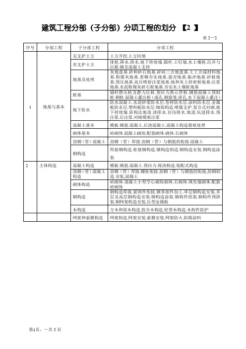 建筑工程九大分部分项划分