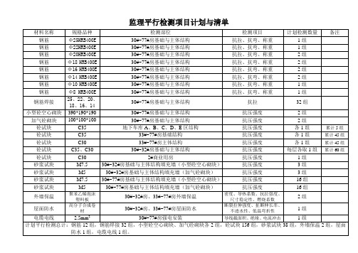 监理平行检测项目计划与清单