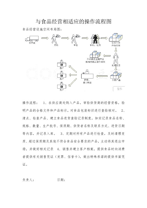 与食品经营相适应操作流程图