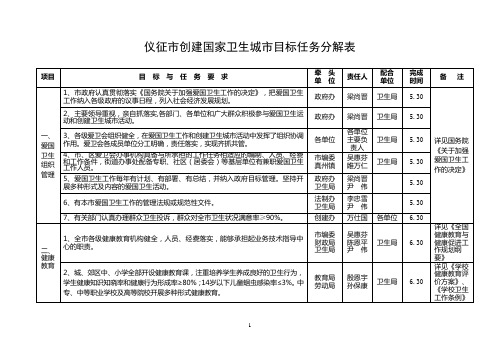 仪征市创建国家卫生城市目标任务分解表