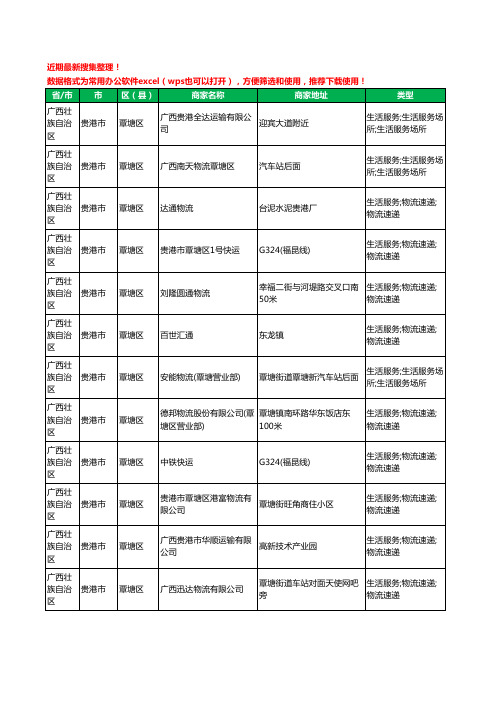 2020新版广西壮族自治区贵港市覃塘区货运工商企业公司商家名录名单黄页联系方式电话大全15家