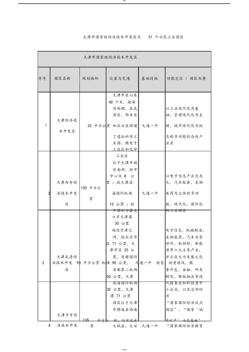 天津市国家级经济技术开发区与31个示范工业园区明细