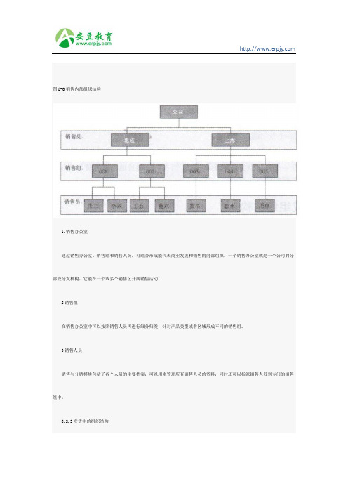 SAP销售内部组织结构