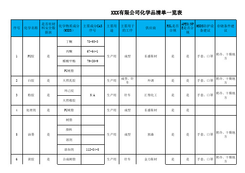 化学品清单