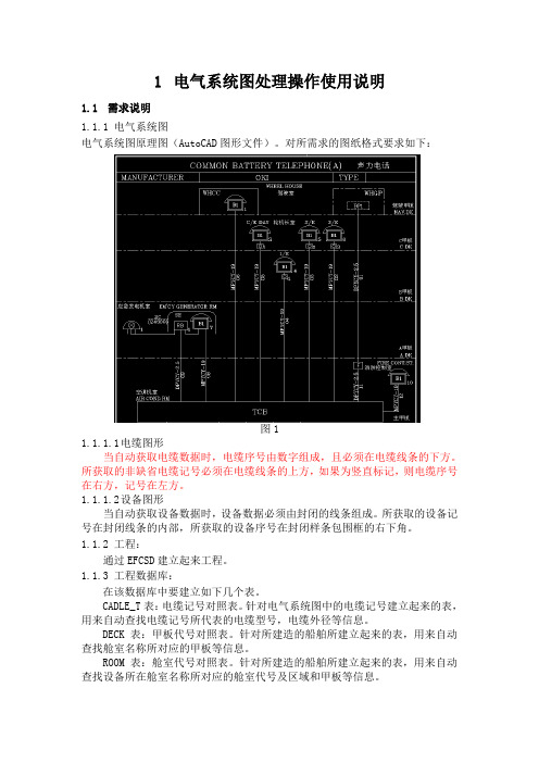 电气系统图处理操作使用说明书