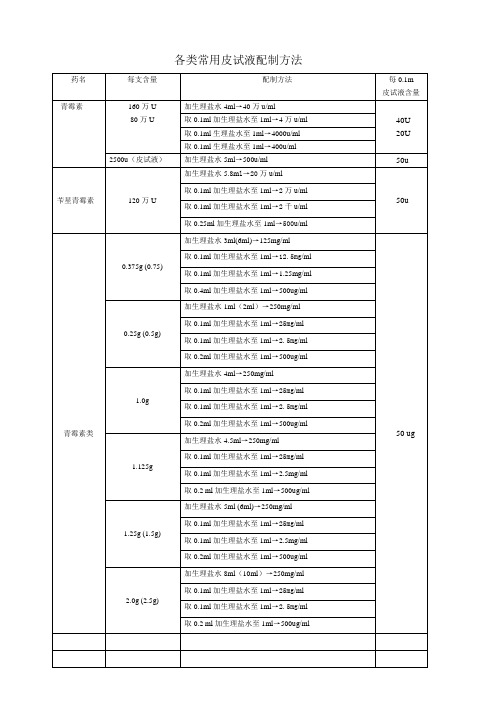 各类常用皮试液配制方法