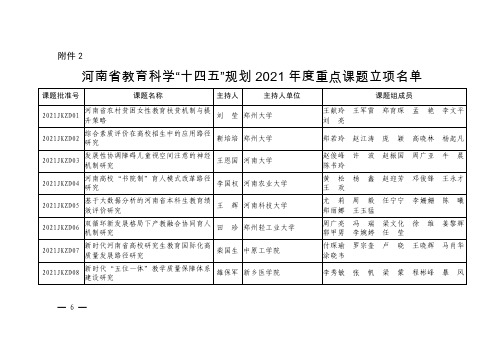 河南省教育科学“十四五”规划 2021 年度重点课题立项名单