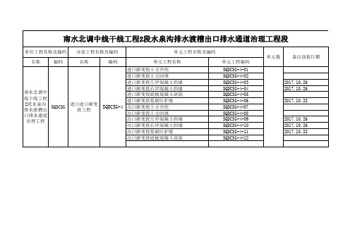 水利工程南水北调中线干线工程2段水泉沟排水渡槽项目划分