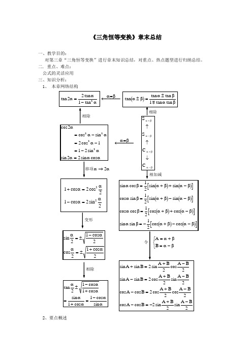 《三角恒等变换》章末总结