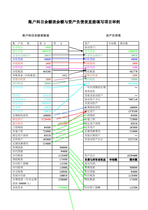 账户科目余额表数据与资产负债表直接填列项目对照