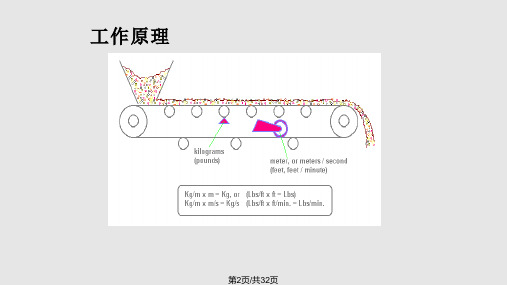 皮带秤培训学习