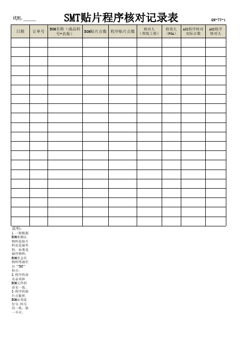 SMT贴片程序核对记录表