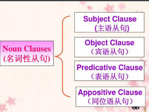 人教高中英语必修3Unit5 Grammar (共35张PPT)