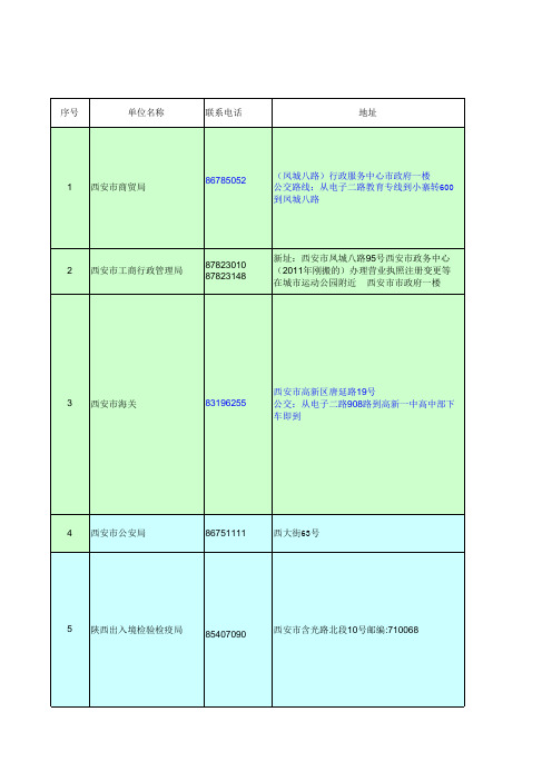 陕西省内资企业进出口权申请操作程序