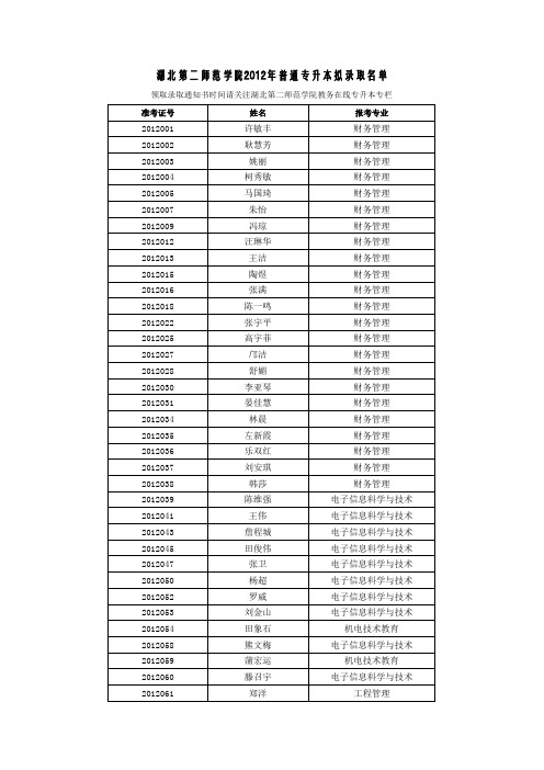 湖北第二师范学院专升本名单xls