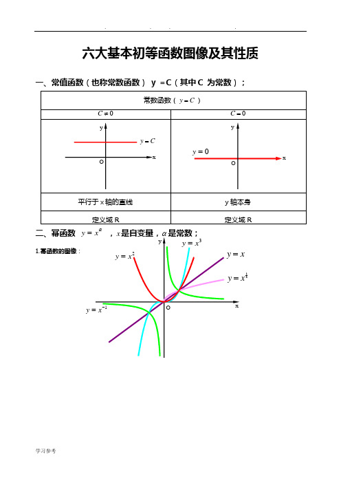 六大基本初等函数图像和性质