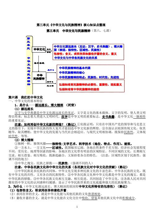 文化生活第三单元《中华文化与民族精神》核心知识点