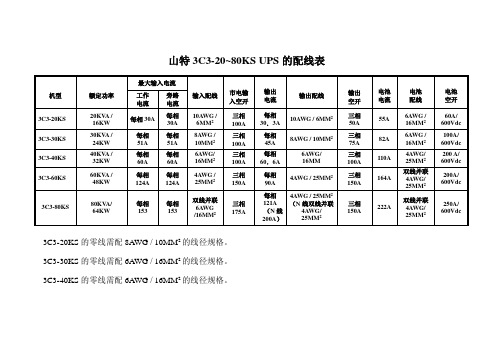 电缆、开关配置表