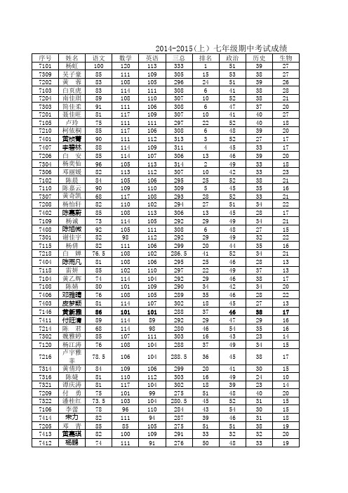 2014-2015上七年级期中成绩