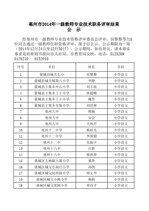 亳州市2014年一级教师评审结果公示