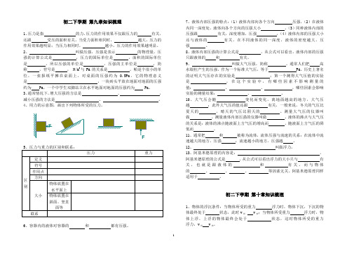 八年级物理九、十章知识梳理及公式汇总