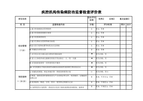 疾控机构传染病防治监督检查评价表