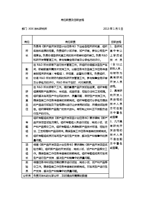 涂料研发岗位职责及任职资格