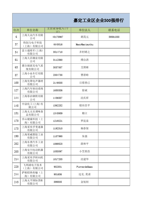 嘉定区中国500强企业