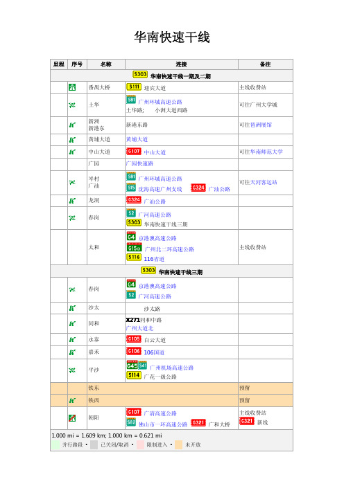 广东重要高速的出入口-华南快速干线