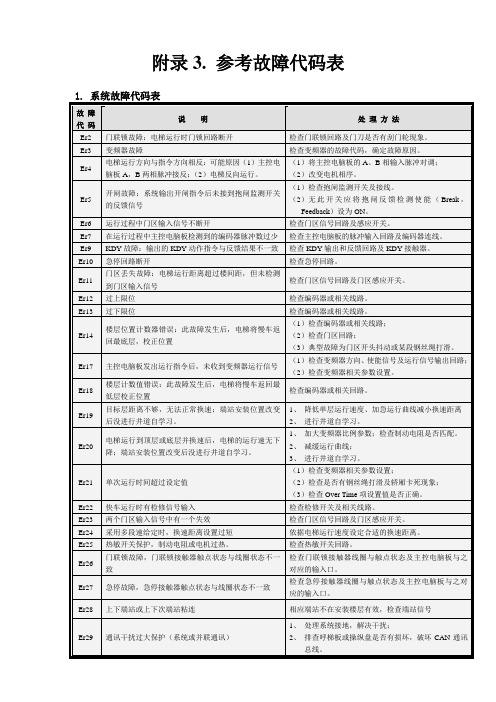 蓝光串行系统最新故障代码表