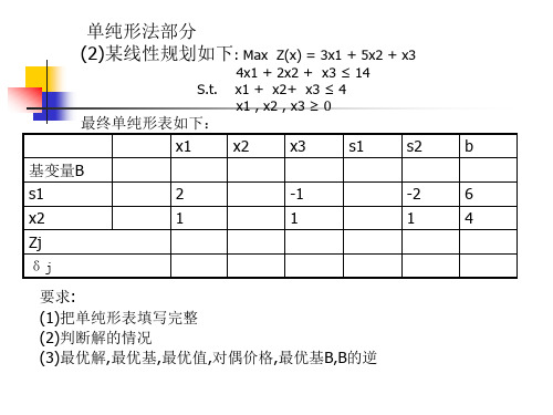 运筹学-单纯形法灵敏度对偶