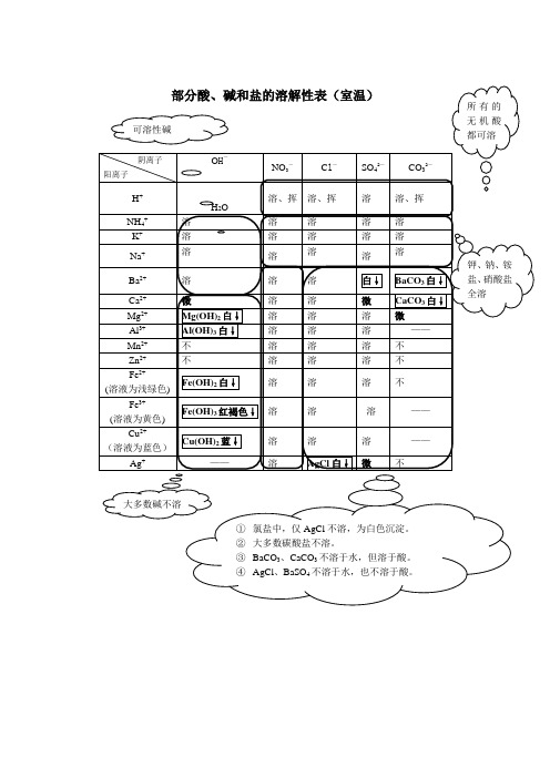 高中溶解性表