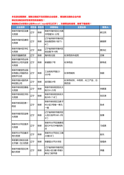 2020新版辽宁省阜新化学药工商企业公司名录名单黄页联系方式大全129家