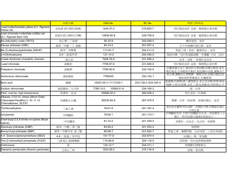 38种SVHC物质清单