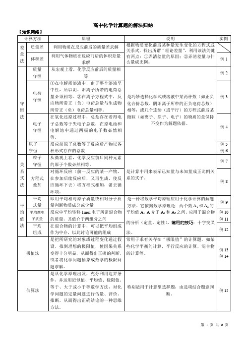 高中化学计算题总结+高考真题